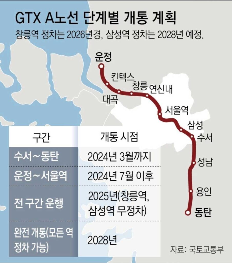 GTX-A 노선 단계별 개통계획